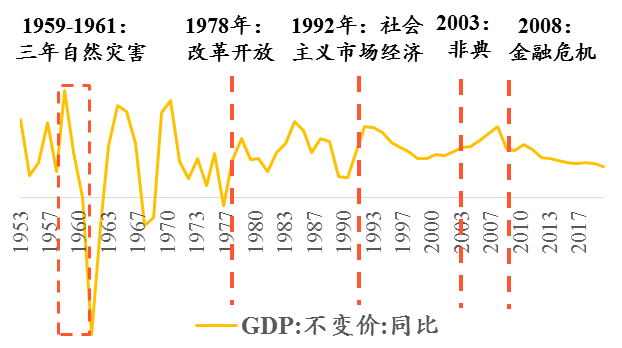 建国以后gdp增长图_建国后gdp增长图