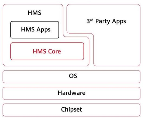 Focus analysis | Huawei breaks through the