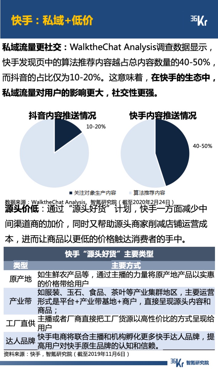 智氪报告 | “京里拼”到“快里抖”，直播电商的交锋