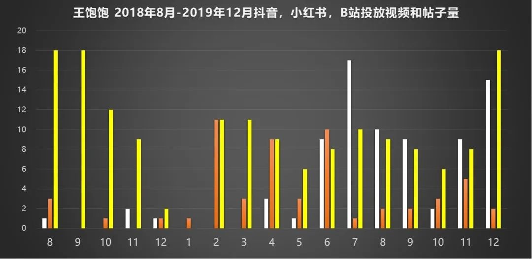 天猫月销120万增长到月销4000万，这家麦片品牌如何通过顶级营销超越对手