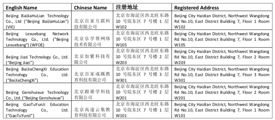 最前线 | 跟谁学遭做空，被指称 2018 年盈利数据夸大 74%