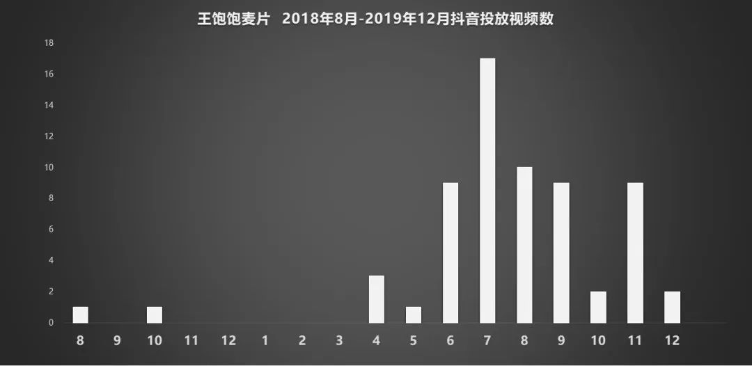 天猫月销120万增长到月销4000万，这家麦片品牌如何通过顶级营销超越对手