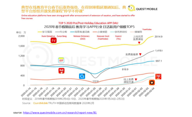 最前线 | 跟谁学遭做空，被指称 2018 年盈利数据夸大 74%