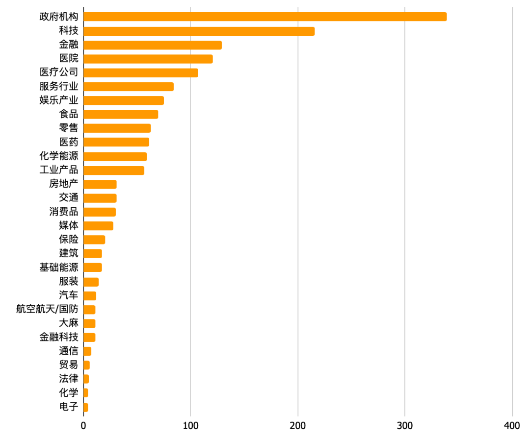 美企爆CEO“出走潮”,破2008金融危机纪录