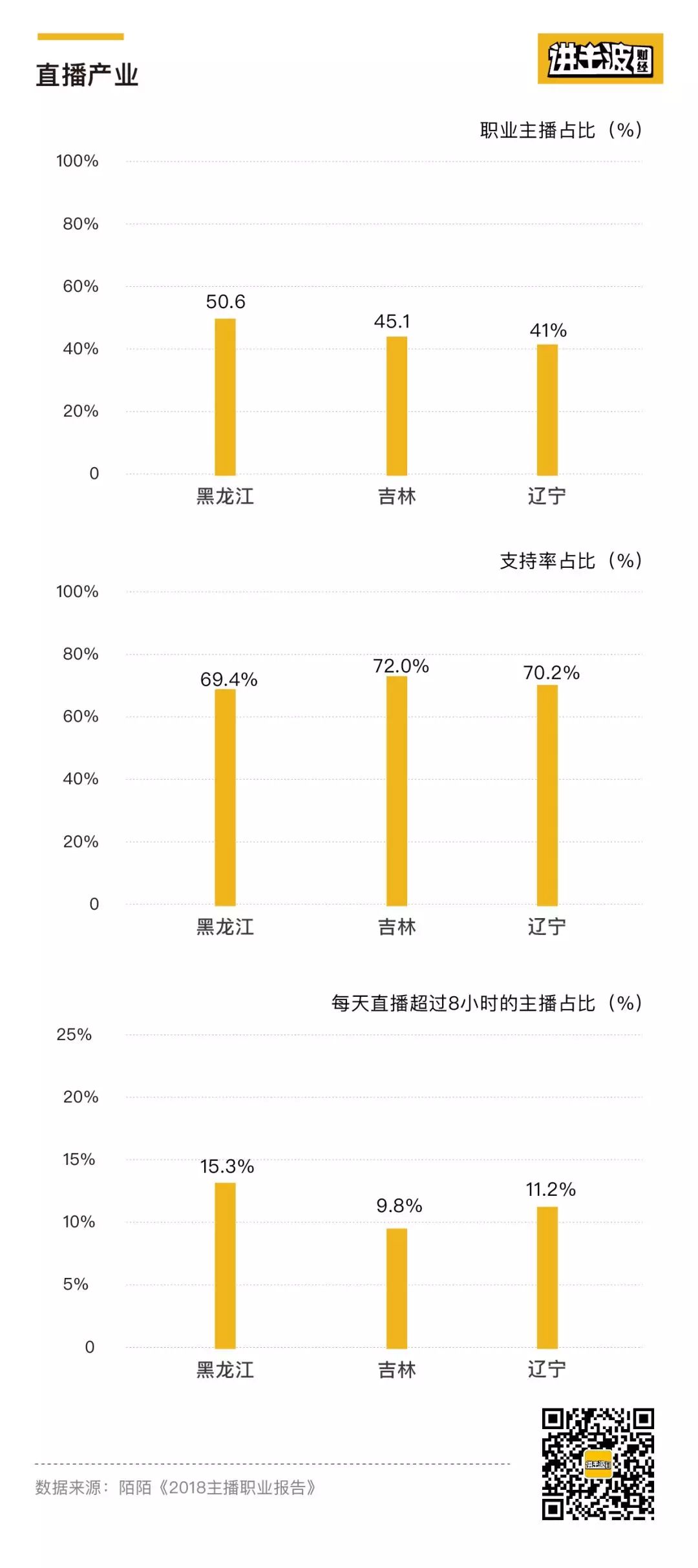 辽宁人口2018总人数_辽宁舰(3)