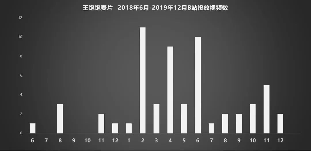 天猫月销120万增长到月销4000万，这家麦片品牌如何通过顶级营销超越对手