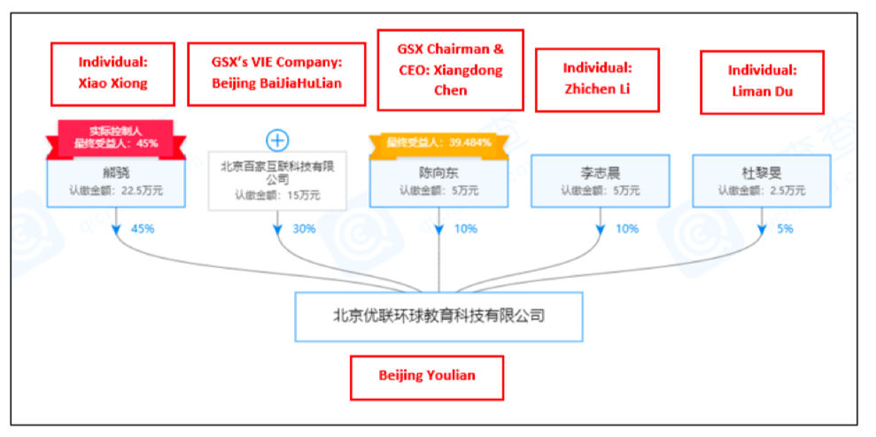 最前线 | 跟谁学遭做空，被指称 2018 年盈利数据夸大 74%
