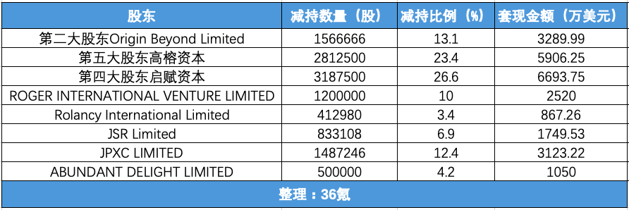 最前线 | 跟谁学遭做空，被指称 2018 年盈利数据夸大 74%