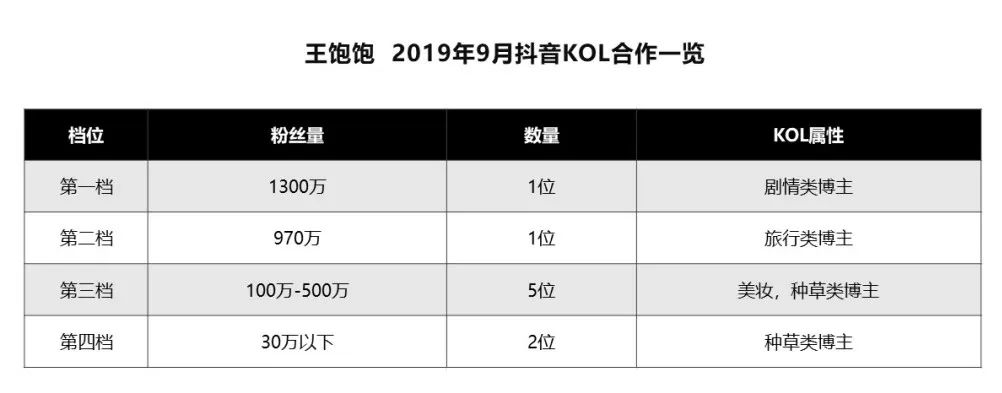 天猫月销120万增长到月销4000万，这家麦片品牌如何通过顶级营销超越对手