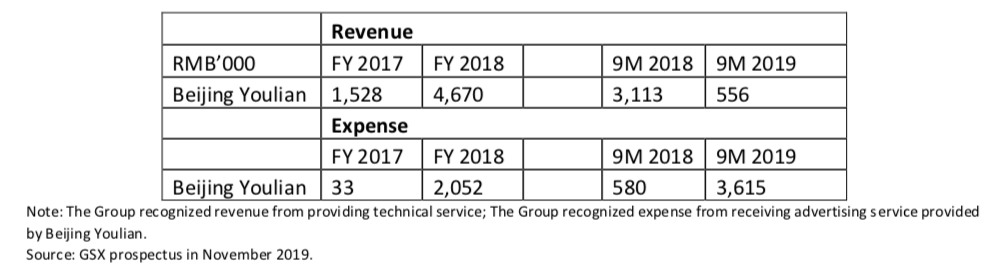 最前线 | 跟谁学遭做空，被指称 2018 年盈利数据夸大 74%