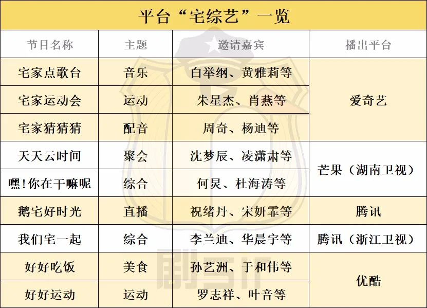 疫情期各平台如何布局“宅综艺”？