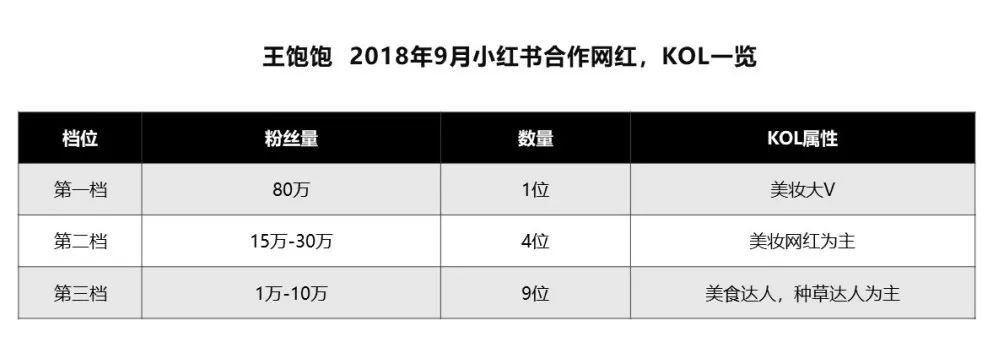 天猫月销120万增长到月销4000万，这家麦片品牌如何通过顶级营销超越对手