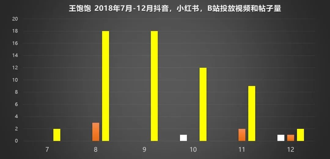 天猫月销120万增长到月销4000万，这家麦片品牌如何通过顶级营销超越对手