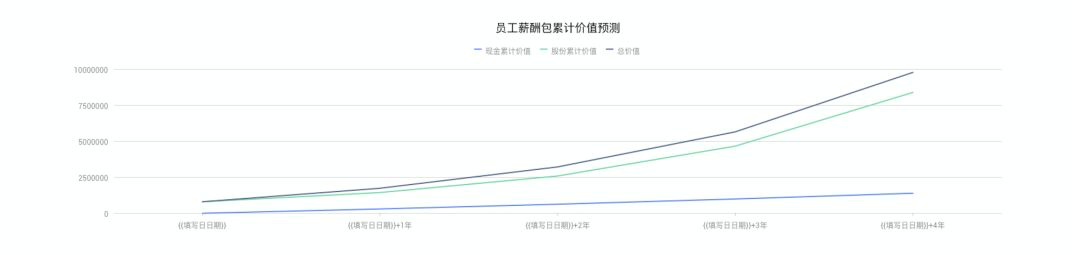 超级观点 | 极致降低成本，裁员不是唯一的方式