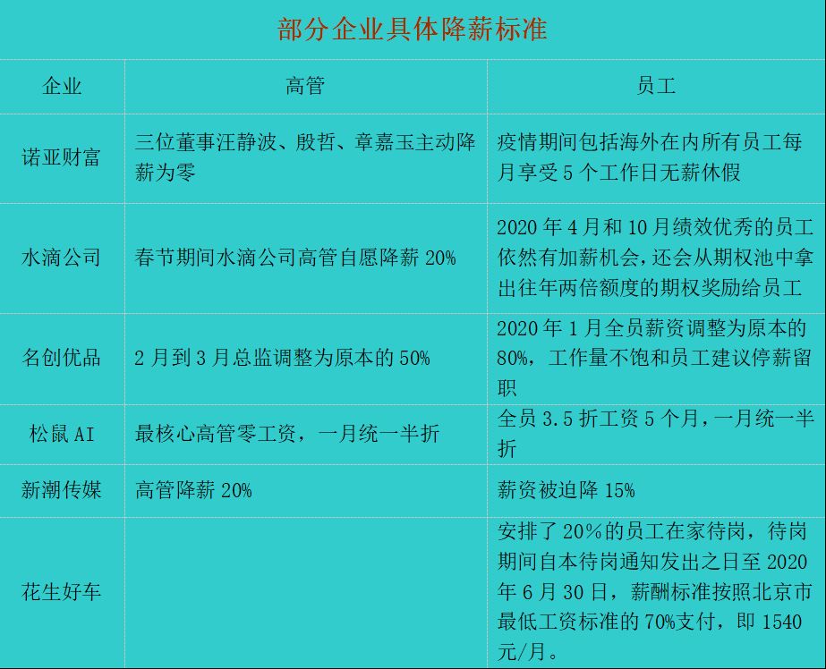 降薪“渡劫”人生百态：有的蒙了头，有的反而松了口气