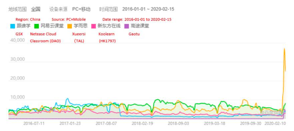 最前线 | 跟谁学遭做空，被指称 2018 年盈利数据夸大 74%