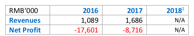 最前线 | 跟谁学遭做空，被指称 2018 年盈利数据夸大 74%