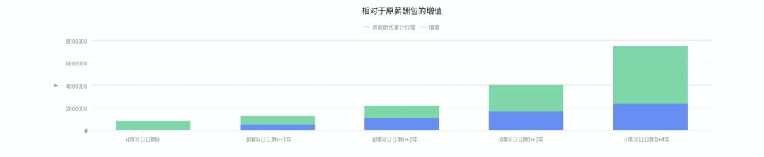 超级观点 | 极致降低成本，裁员不是唯一的方式