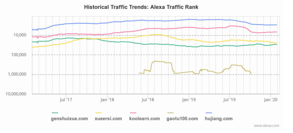 最前线 | 跟谁学遭做空，被指称 2018 年盈利数据夸大 74%