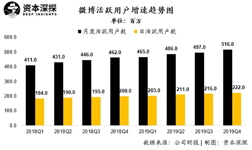 微博+新浪，败在沙滩上？