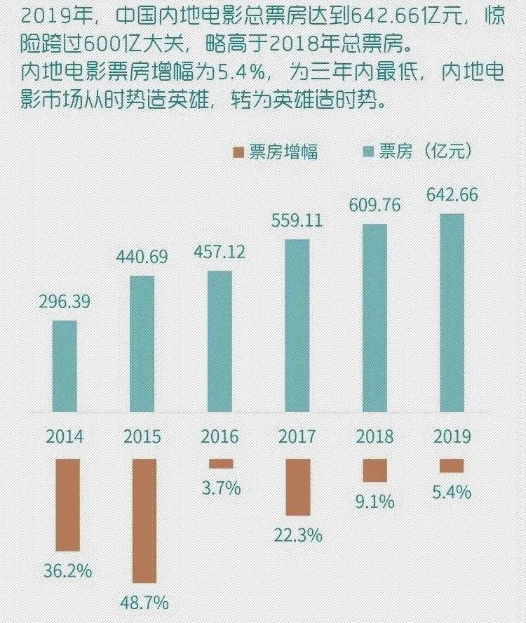 靠爆米花续命到暑期档？疫情下电影院线期待饥饿式爆发