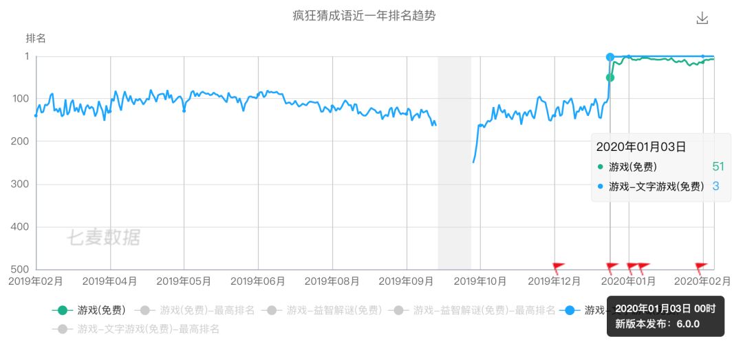 快手猜成语答案_快手头像男生(3)