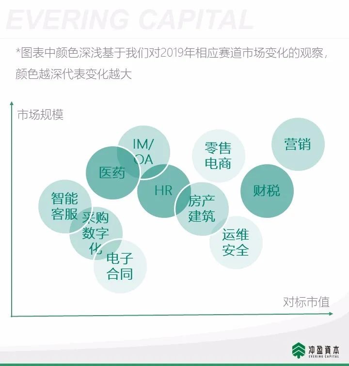 企业服务2020展望：中国市场的理想模式和5个值得关注的方向