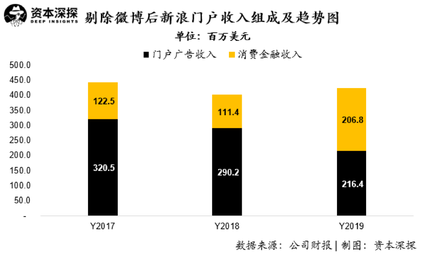 微博+新浪，败在沙滩上？