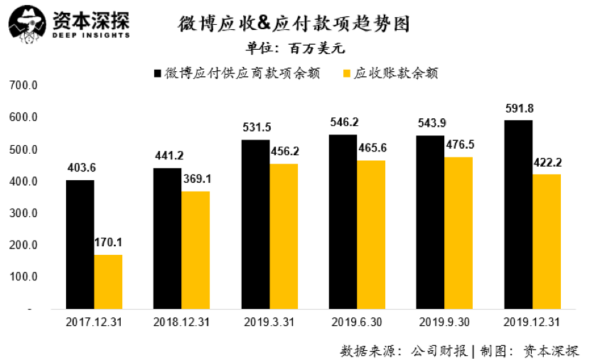 微博+新浪，败在沙滩上？