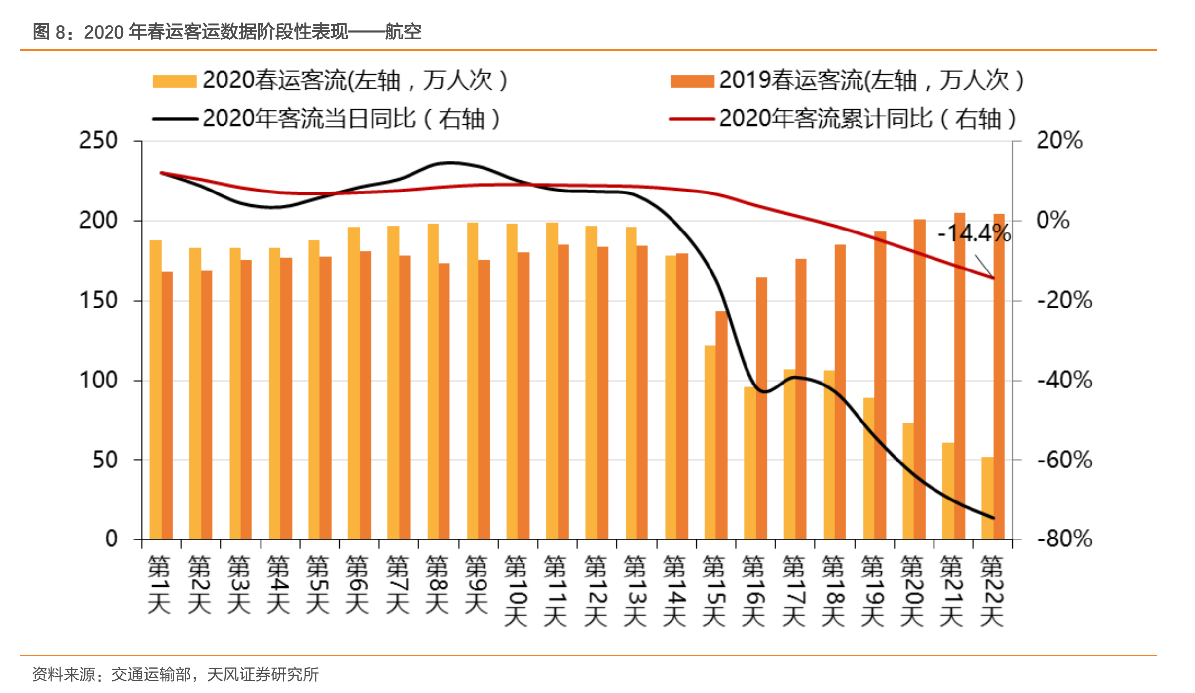 焦点分析 | 疫情扩散到日韩美欧，全球航空业正在经历暴击