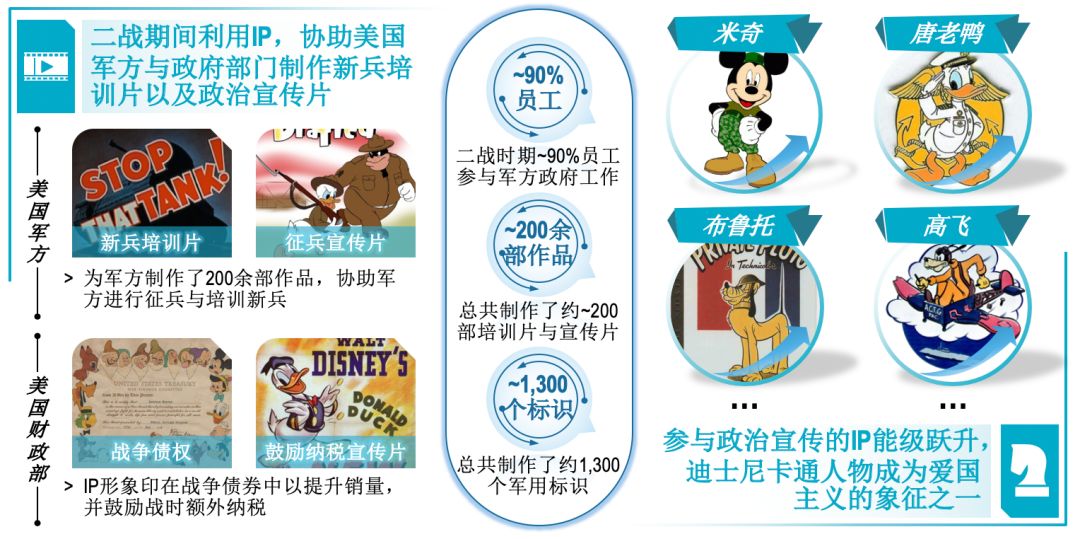 “黑天鹅”还是“灰犀牛”？疫情之下中国电影企业路在何方