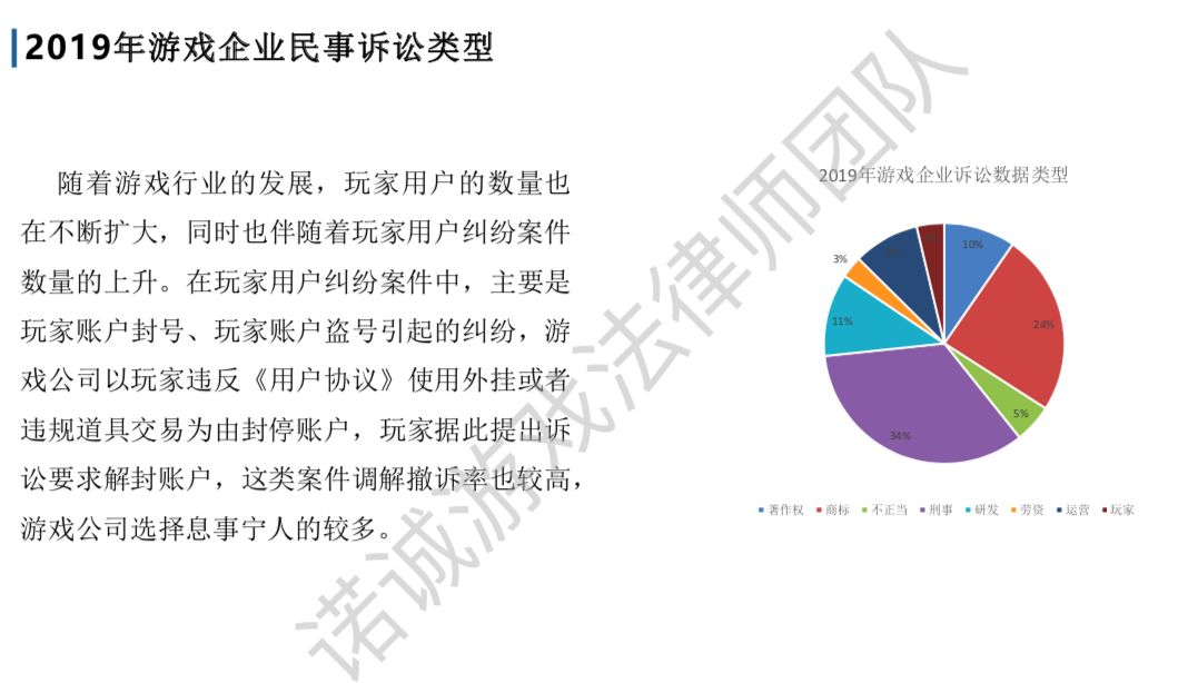 2019游戏诉讼案汇总：北上广占77%，67%刑事案件为棋牌赌博