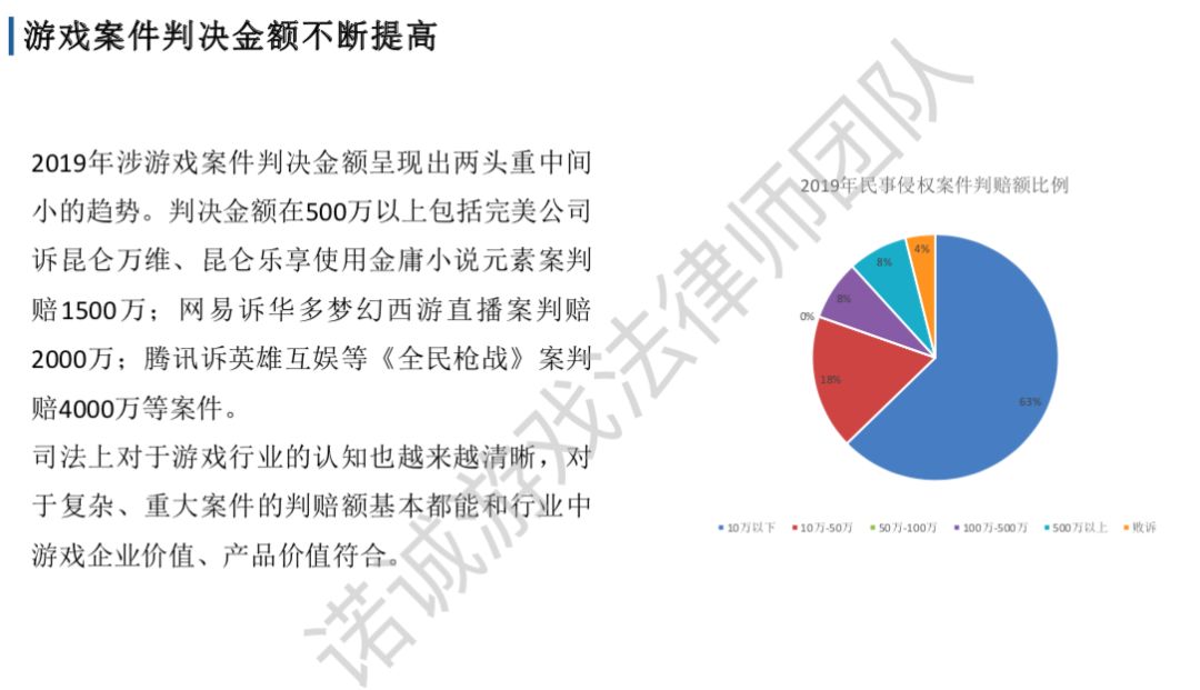 2019游戏诉讼案汇总：北上广占77%，67%刑事案件为棋牌赌博