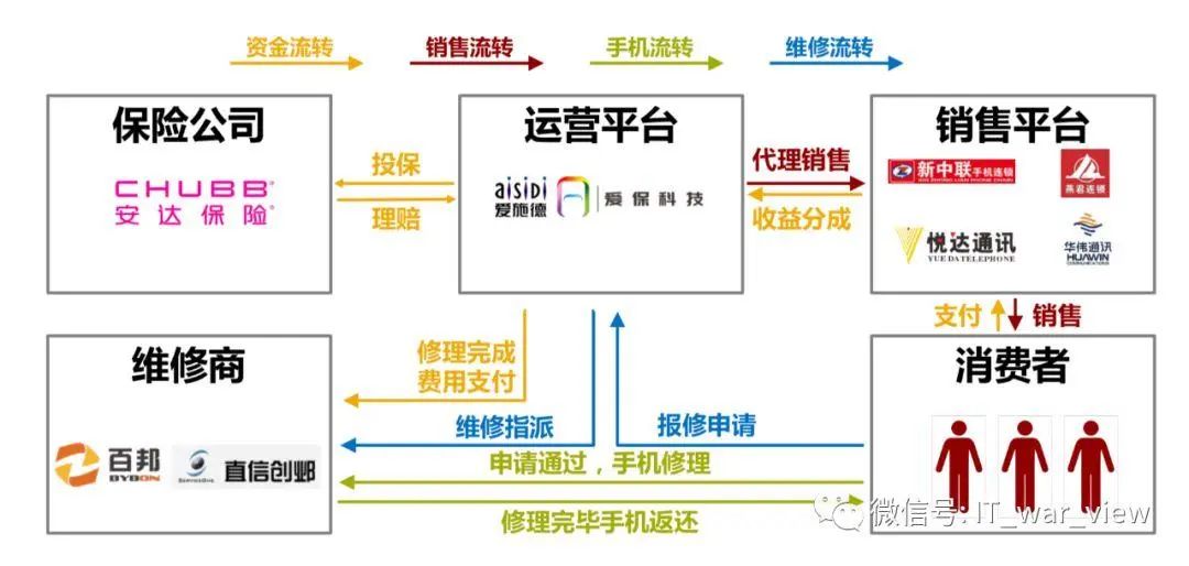 学会“精益创业”，减少资源浪费