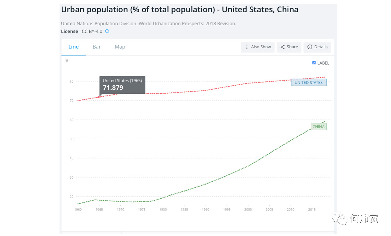 人均gdp的含义