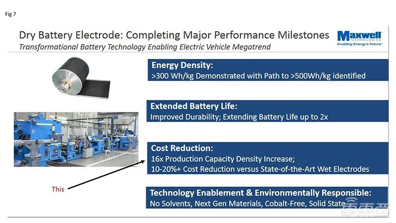 特斯拉自产电池的秘密：低调布局5年，用成本碾压同行，产线正在搭建