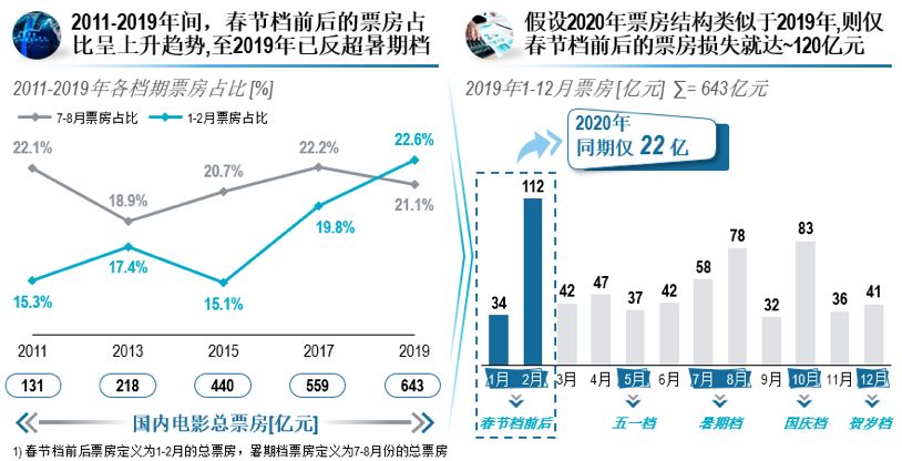 “黑天鹅”还是“灰犀牛”？疫情之下中国电影企业路在何方