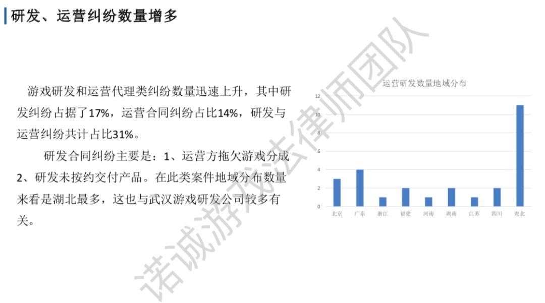 2019游戏诉讼案汇总：北上广占77%，67%刑事案件为棋牌赌博