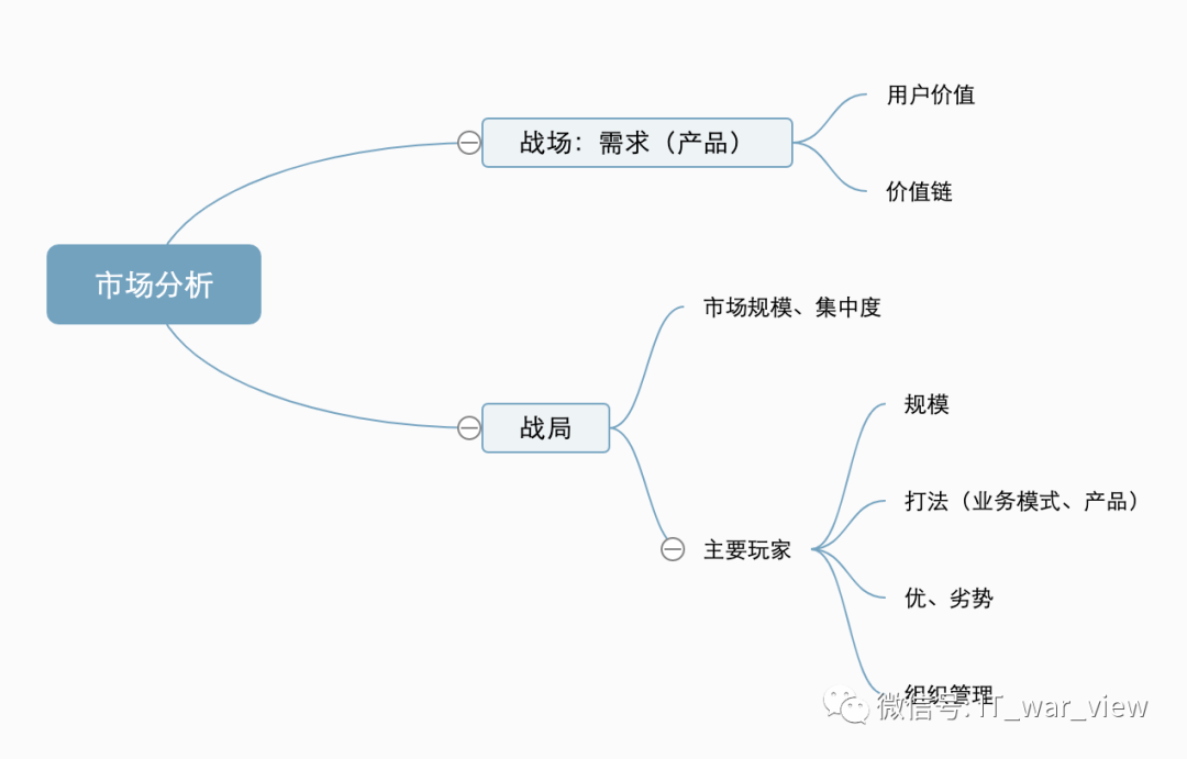 学会“精益创业”，减少资源浪费