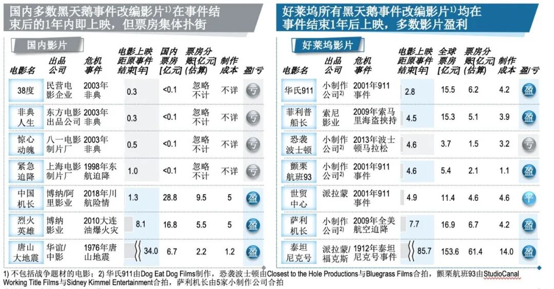 “黑天鹅”还是“灰犀牛”？疫情之下中国电影企业路在何方