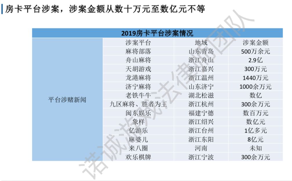 2019游戏诉讼案汇总：北上广占77%，67%刑事案件为棋牌赌博