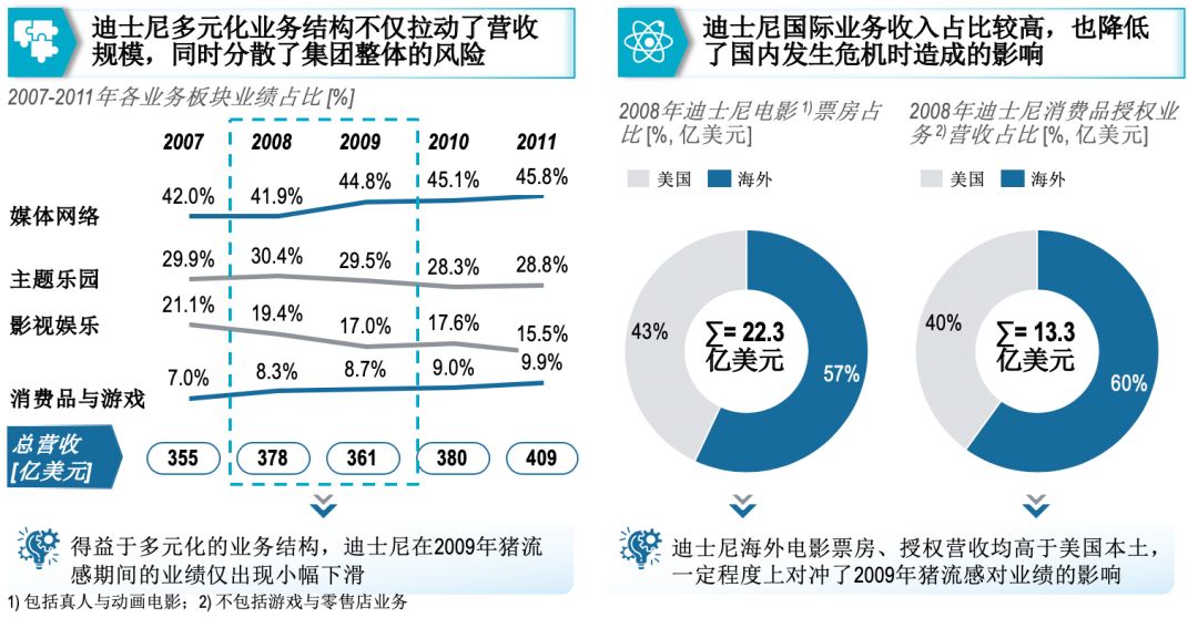 “黑天鹅”还是“灰犀牛”？疫情之下中国电影企业路在何方
