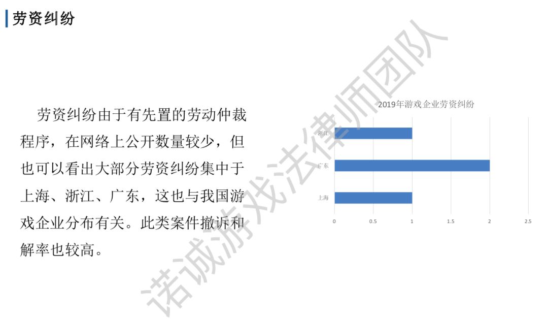 2019游戏诉讼案汇总：北上广占77%，67%刑事案件为棋牌赌博