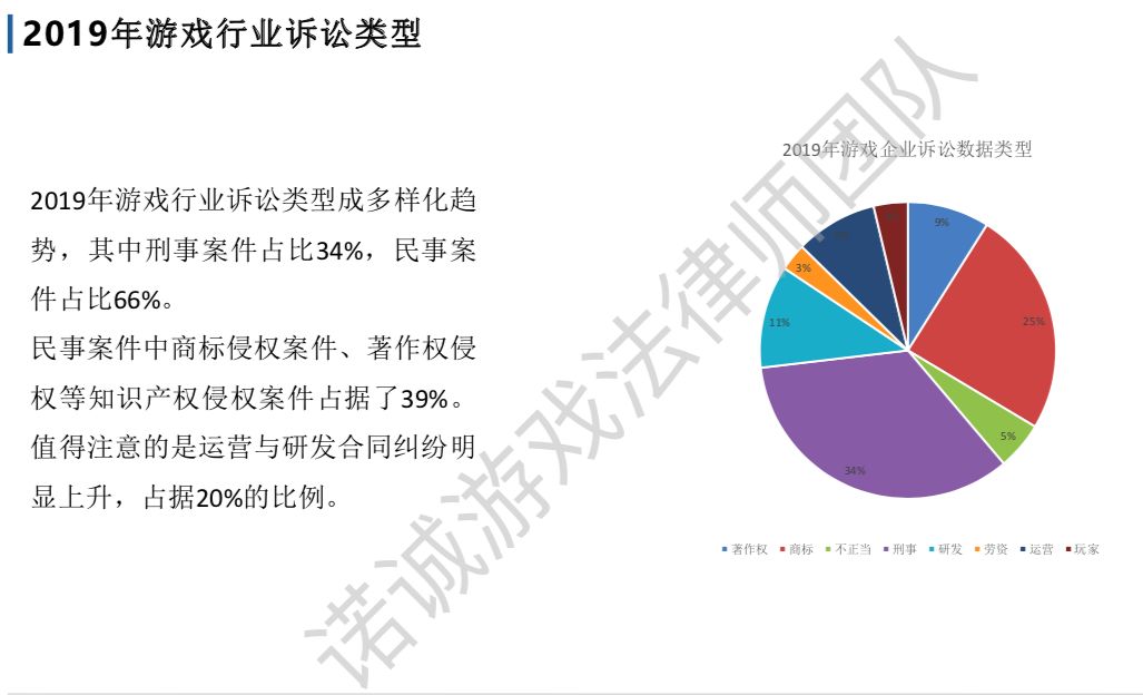 2019游戏诉讼案汇总：北上广占77%，67%刑事案件为棋牌赌博