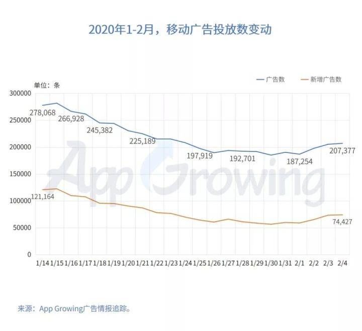 老板暴砍预算，广告业“凉凉”了？