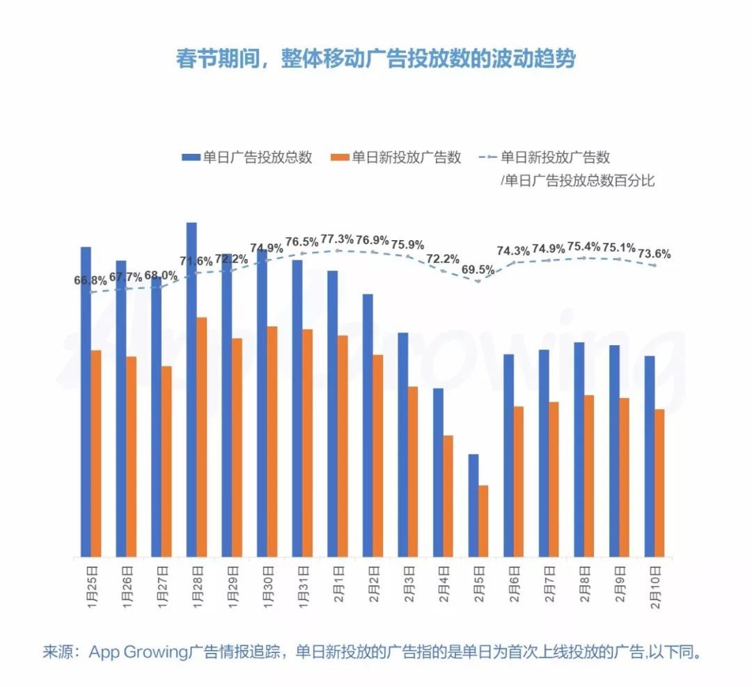 老板暴砍预算，广告业“凉凉”了？