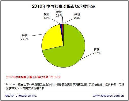 搜索战争2020