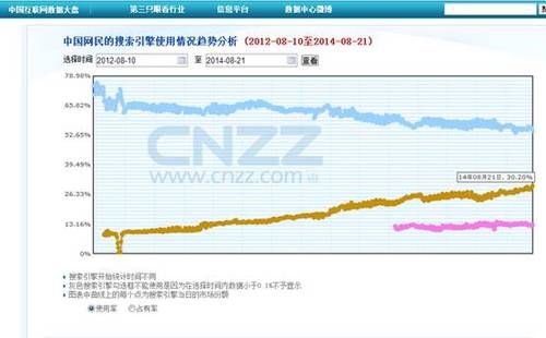 搜索战争2020