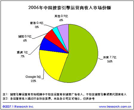 搜索战争2020