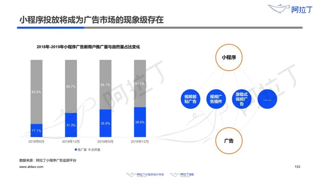 老板暴砍预算，广告业“凉凉”了？